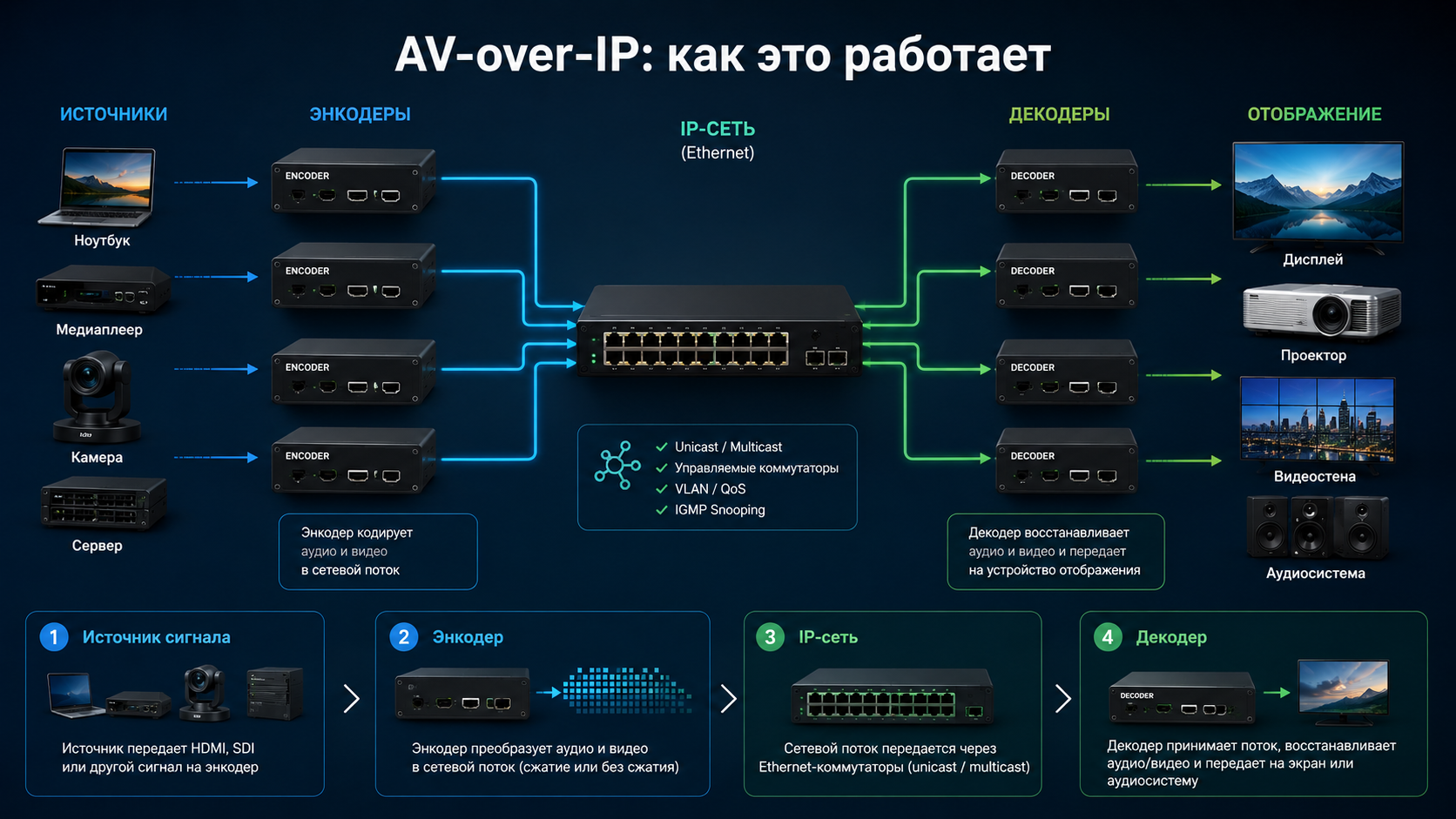 avoverip1