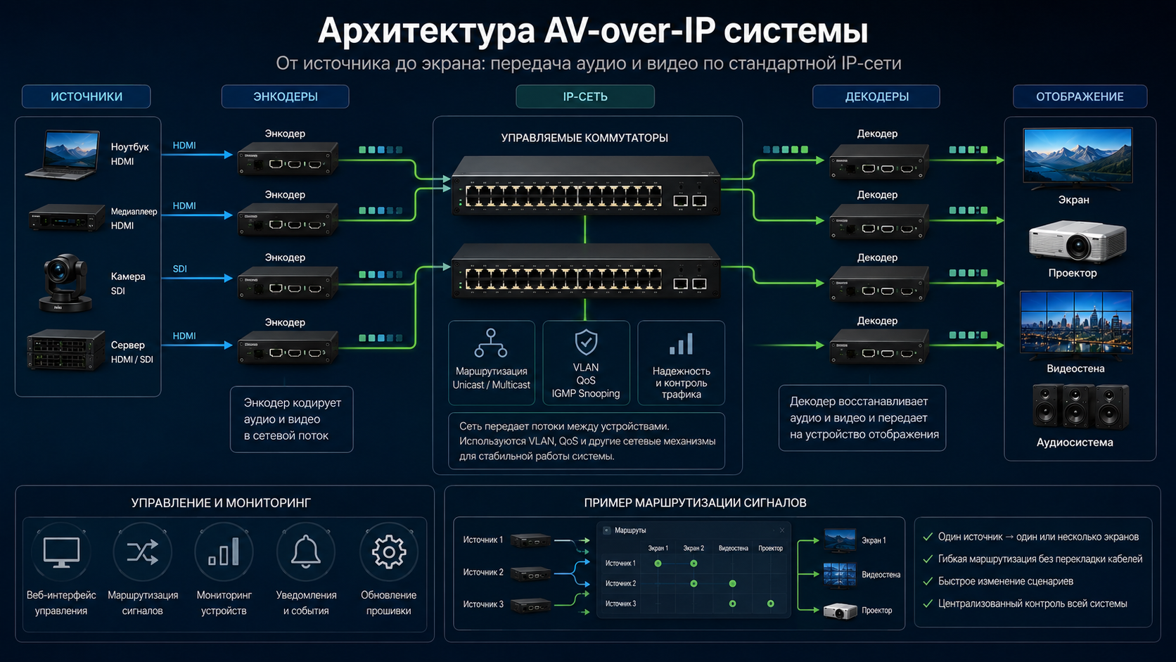 avoverip4