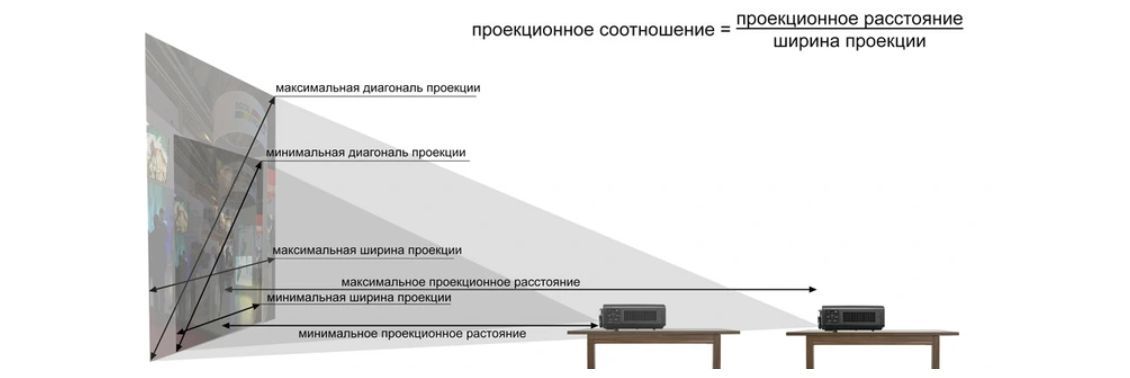 Расчет проекционного расстояния