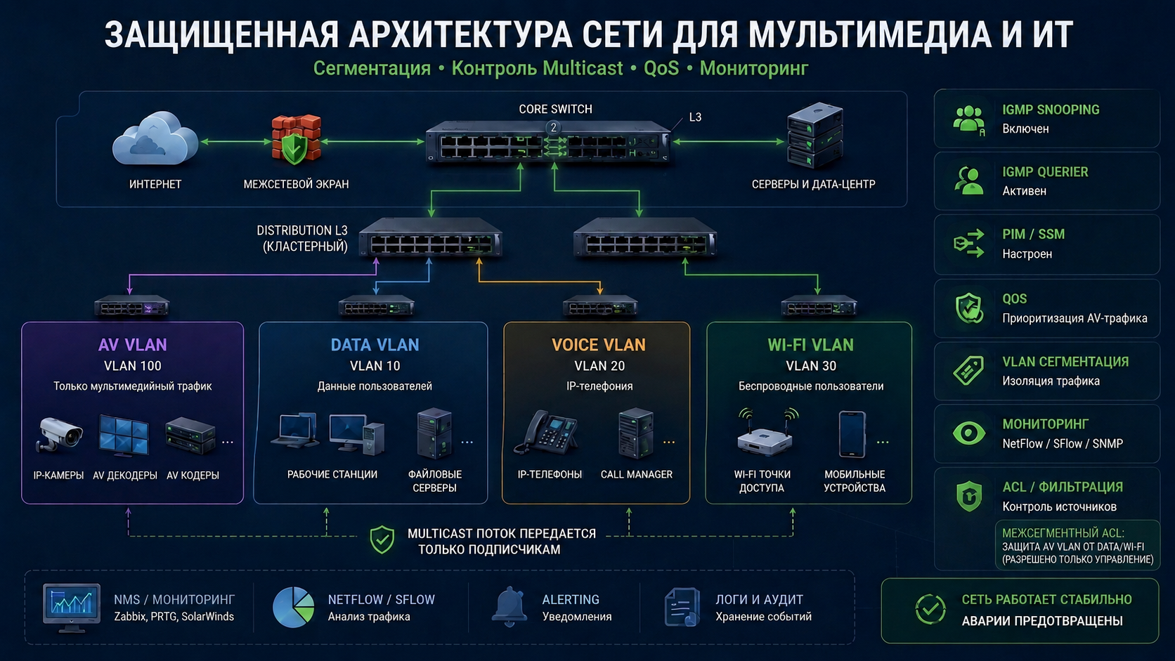 multicast