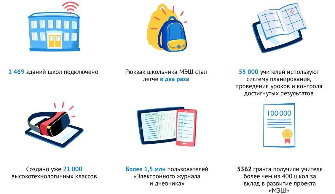 Проект МЭШ